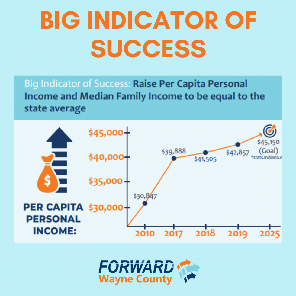 What’s going on Wayne County? Forward Wayne County
